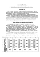 Investigating the membrane permeability