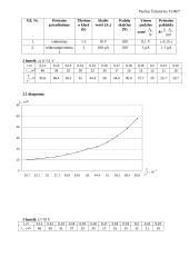 Išorinio fotoefekto dėsningumų tyrimas 2 puslapis