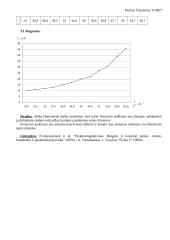 Išorinio fotoefekto dėsningumų tyrimas 3 puslapis