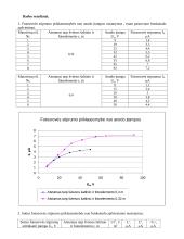 Vakuuminio fotoelemento ir jo parametrų tyrimas 2 puslapis