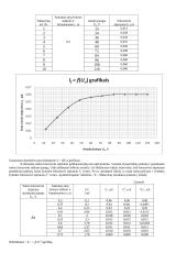 Fotoefekto dėsnių tyrimas 2 puslapis