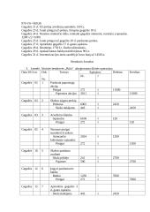 Finansinės apskaitos savarankiškas darbas 10 puslapis