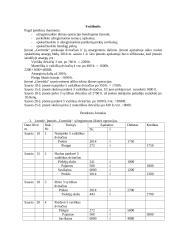 Finansinės apskaitos savarankiškas darbas 8 puslapis