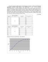Išorinio fotoefekto dėsnių tyrimas ir skaičiavimai 2 puslapis