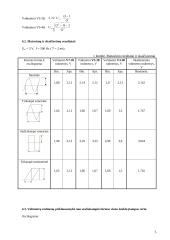 Įtampų matavimas 5 puslapis