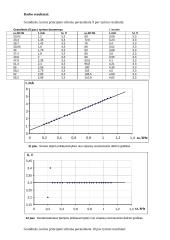 Įtampų rezonanso tyrimas 4 puslapis