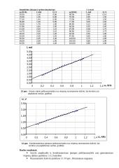 Įtampų rezonanso tyrimas 5 puslapis
