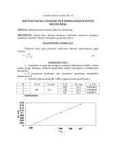 Metalo linijinio plėtimosi koeficiento matavimas