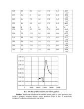 Kintamos elektros srovės galios ir fazių poslinkio matavimas oscilografu 3 puslapis
