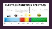 Elektromagnetinių spindulių spektras 3 puslapis