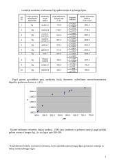 Kokybinės spektrinės analizės tyrimas 2 puslapis