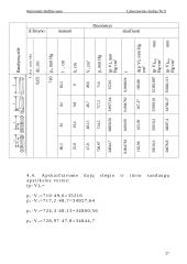 Laboratorinis darbas nr. 9 Boilio ir Marioto dėsnio tikrinimas 3 puslapis