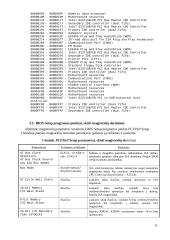 Kompiuterio išplėtimo magistralių tyrimas 6 puslapis