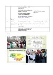 Šokių pamokos planas 2 puslapis