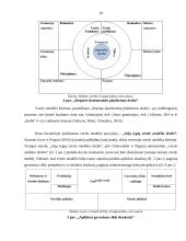 Verslo modelio taikymas vertės kūrimui 14 puslapis