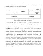 Verslo modelio taikymas vertės kūrimui 15 puslapis