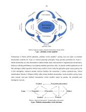 Verslo modelio taikymas vertės kūrimui 16 puslapis