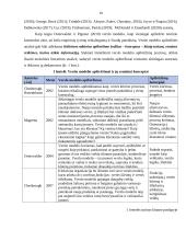 Verslo modelio taikymas vertės kūrimui 6 puslapis