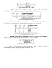 Kompiuterių periferija ir objektų valdymas 7 puslapis