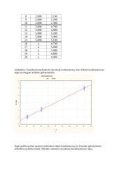 Kondensatoriaus elektrinės talpos nustatymas grafiniu metodu 2 puslapis