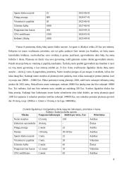 Asmeninių finansų valdymo strategija (finansų projektinis darbas) 7 puslapis