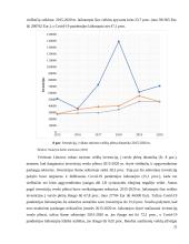 Lietuvos vidaus turizmo veiklos sąsajos su šalies ekonominiais rodikliais 20 puslapis