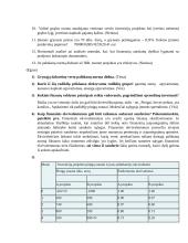 Verslo finansų egzamino klausimai atsakymai 3 puslapis