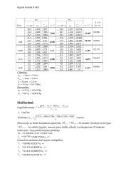 Kūnų sistemos inercijos momento matavimas ir gautų duomenų apdorojimas kompiuteriu 3 puslapis