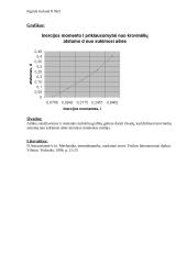 Kūnų sistemos inercijos momento matavimas ir gautų duomenų apdorojimas kompiuteriu 4 puslapis