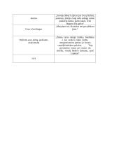 Skerdžiaus Lapino paveikslas su citatomis 2 puslapis