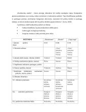 Įmonės “Iš gamtos” rinkodaros analizė 20 puslapis