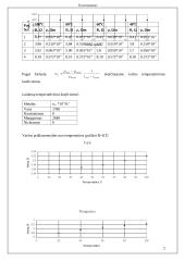 Laidininkų bei jų savybių tyrimas 2 puslapis