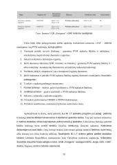 PVM taikymas ir apskaita uždarojoje akcinėje bendrovėje  “Farigama”  19 puslapis