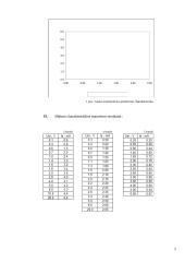 Lauko tranzistoriaus tyrimas bei darbo ataskaita 2 puslapis