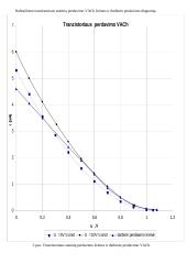 Lauko tranzistorių tyrinėjimas bei pagrindimas 4 puslapis