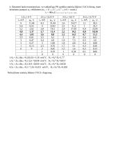 Lauko tranzistorių tyrinėjimas bei pagrindimas 5 puslapis