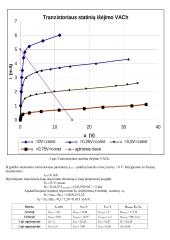 Lauko tranzistorių tyrinėjimas bei pagrindimas 6 puslapis