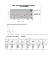 Lauko tranzistoriai, jų veikimas bei savybės 3 puslapis
