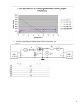 Lauko tranzistoriai, jų veikimas bei savybės 4 puslapis