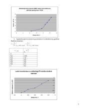 Lauko tranzistoriai, jų veikimas bei savybės 5 puslapis