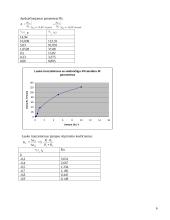 Lauko tranzistoriai, jų veikimas bei savybės 6 puslapis