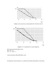 Lauko tranzistorių savybės bei veikimo principai 4 puslapis