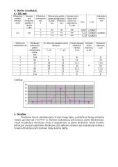 Lazerio spindulių difrakcija 2 puslapis