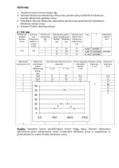 Lazerio šviesos difrakcija 2 puslapis