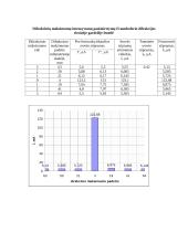 Lazerio šviesos difrakcijos atvejai 3 puslapis