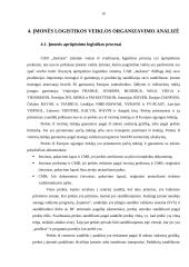 Praktikos ataskaita UAB Jaukurai 10 puslapis