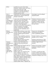 K. Donelaičio „Metų“ detali analizė 2 puslapis