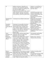 K. Donelaičio „Metų“ detali analizė 5 puslapis