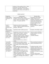 K. Donelaičio „Metų“ detali analizė 6 puslapis