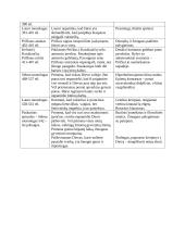 K. Donelaičio „Metų“ detali analizė 10 puslapis